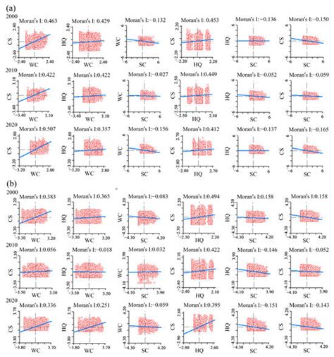 cs trading websites|The Temporal Variation and Spatial Scale Dependence of the .